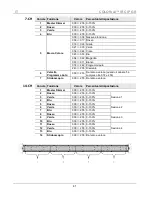 Предварительный просмотр 41 страницы Chauvet COLORrail IRC IP Quick Reference Manual