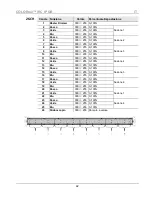 Предварительный просмотр 42 страницы Chauvet COLORrail IRC IP Quick Reference Manual