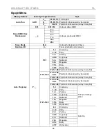 Предварительный просмотр 46 страницы Chauvet COLORrail IRC IP Quick Reference Manual