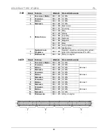 Предварительный просмотр 48 страницы Chauvet COLORrail IRC IP Quick Reference Manual