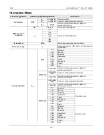 Предварительный просмотр 53 страницы Chauvet COLORrail IRC IP Quick Reference Manual