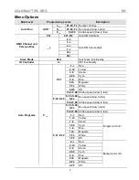 Предварительный просмотр 4 страницы Chauvet Colorrail IRC Quick Reference Manual