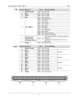 Предварительный просмотр 6 страницы Chauvet Colorrail IRC Quick Reference Manual