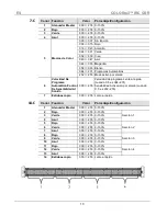 Предварительный просмотр 13 страницы Chauvet Colorrail IRC Quick Reference Manual