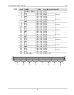 Предварительный просмотр 14 страницы Chauvet Colorrail IRC Quick Reference Manual