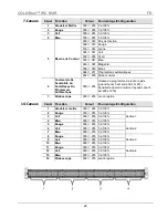 Предварительный просмотр 20 страницы Chauvet Colorrail IRC Quick Reference Manual