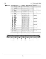 Предварительный просмотр 21 страницы Chauvet Colorrail IRC Quick Reference Manual