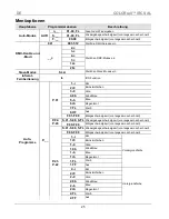 Предварительный просмотр 25 страницы Chauvet Colorrail IRC Quick Reference Manual