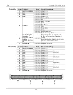 Предварительный просмотр 27 страницы Chauvet Colorrail IRC Quick Reference Manual