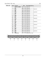 Предварительный просмотр 28 страницы Chauvet Colorrail IRC Quick Reference Manual