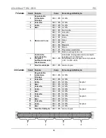 Предварительный просмотр 34 страницы Chauvet Colorrail IRC Quick Reference Manual