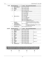 Предварительный просмотр 41 страницы Chauvet Colorrail IRC Quick Reference Manual