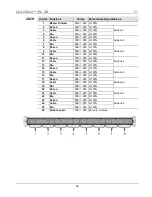 Предварительный просмотр 42 страницы Chauvet Colorrail IRC Quick Reference Manual