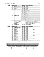 Предварительный просмотр 48 страницы Chauvet Colorrail IRC Quick Reference Manual