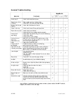 Preview for 7 page of Chauvet COLORstrip LED-FS1 User Manual