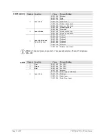 Предварительный просмотр 16 страницы Chauvet COLORstrip Mini FX User Manual