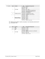 Предварительный просмотр 35 страницы Chauvet COLORstrip Mini FX User Manual