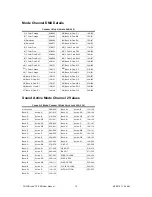 Preview for 15 page of Chauvet COLORtube 3.0 EQ User Manual