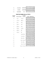 Preview for 18 page of Chauvet COLORtube 3.0 EQ User Manual