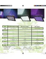 Preview for 17 page of Chauvet COLORtube EQ Brochure & Specs