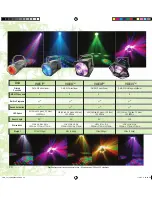 Preview for 20 page of Chauvet COLORtube EQ Brochure & Specs