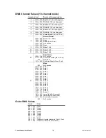 Предварительный просмотр 14 страницы Chauvet Constellation DMX-800 User Manual