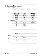 Preview for 18 page of Chauvet CUBIX User Manual