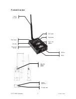 Предварительный просмотр 3 страницы Chauvet D-Fi Plus User Manual