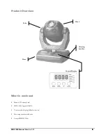 Предварительный просмотр 6 страницы Chauvet DMX-1655R Technical Reference Manual