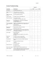 Preview for 20 page of Chauvet DMX-55 User Manual