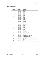 Preview for 11 page of Chauvet DMX-602 User Manual