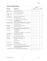 Preview for 13 page of Chauvet DMX-602 User Manual