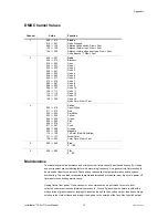 Preview for 13 page of Chauvet DMX-616 Intimidator 2.0 HTI User Manual