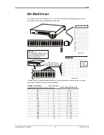 Предварительный просмотр 12 страницы Chauvet DV Wall DVM-HR User Manual