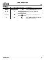 Preview for 13 page of Chauvet EVE E-50Z Quick Reference Manual