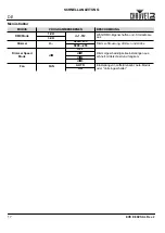 Preview for 18 page of Chauvet EVE E-50Z Quick Reference Manual