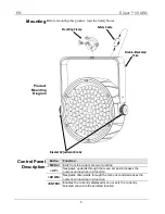 Предварительный просмотр 5 страницы Chauvet EZpar 56 Quick Reference Manual