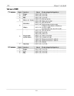 Предварительный просмотр 19 страницы Chauvet EZpar 56 Quick Reference Manual