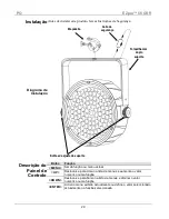 Предварительный просмотр 29 страницы Chauvet EZpar 56 Quick Reference Manual