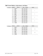 Preview for 13 page of Chauvet EZrail RGBA User Manual