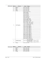 Preview for 14 page of Chauvet EZrail RGBA User Manual