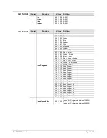 Preview for 15 page of Chauvet EZrail RGBA User Manual