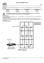 Предварительный просмотр 3 страницы Chauvet F5 IP Quick Reference Manual