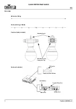 Предварительный просмотр 4 страницы Chauvet Festoon Quick Reference Manual