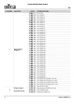 Предварительный просмотр 10 страницы Chauvet Festoon Quick Reference Manual