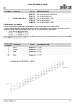 Предварительный просмотр 11 страницы Chauvet Festoon Quick Reference Manual