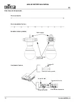 Предварительный просмотр 14 страницы Chauvet Festoon Quick Reference Manual