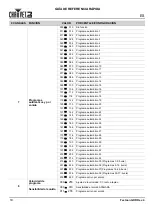 Preview for 20 page of Chauvet Festoon Quick Reference Manual