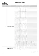 Preview for 30 page of Chauvet Festoon Quick Reference Manual