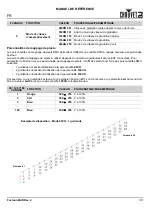 Preview for 31 page of Chauvet Festoon Quick Reference Manual